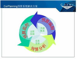 上海中銳咨華企業(yè)管理咨詢 專業(yè)賦能，驅(qū)動企業(yè)卓越成長