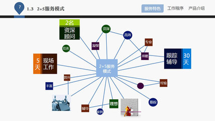 引領(lǐng)變革，賦能成長(zhǎng) 卓越企業(yè)管理咨詢服務(wù)介紹