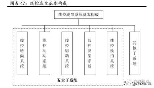 汽車行業(yè)研究 景氣周期再延續(xù)，供需兩旺下的計算機技術(shù)開發(fā)新機遇