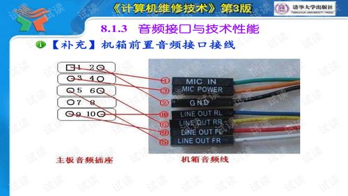 計算機輔助系統(tǒng)結(jié)構(gòu)與故障維修 理論與實踐指南