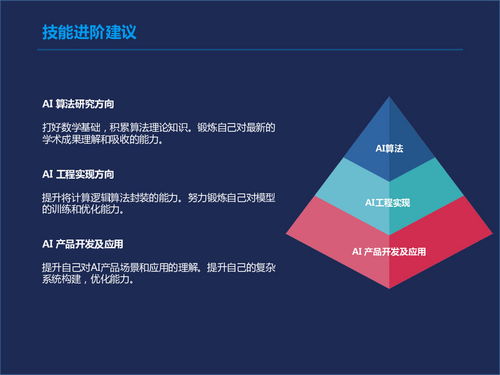 朋友圈背后的計算機視覺技術(shù) 從開發(fā)到應用的革新之旅