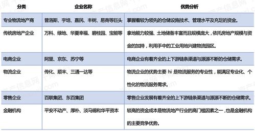 2022年物流地產(chǎn)行業(yè)研究報(bào)告 企業(yè)管理視角分析與發(fā)展策略
