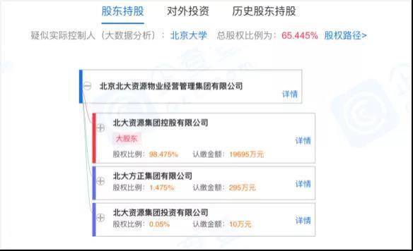 北大資源物業(yè) 隱形物企中的硬通貨