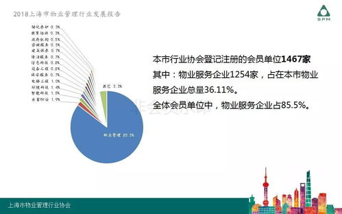 2018年上海市物業(yè)管理行業(yè)發(fā)展報(bào)告