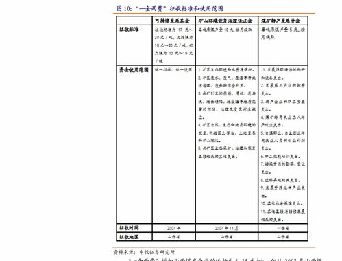 地產行業周報 統計局發布5月數據顯韌性，上海土拍平穩開啟市場新周期